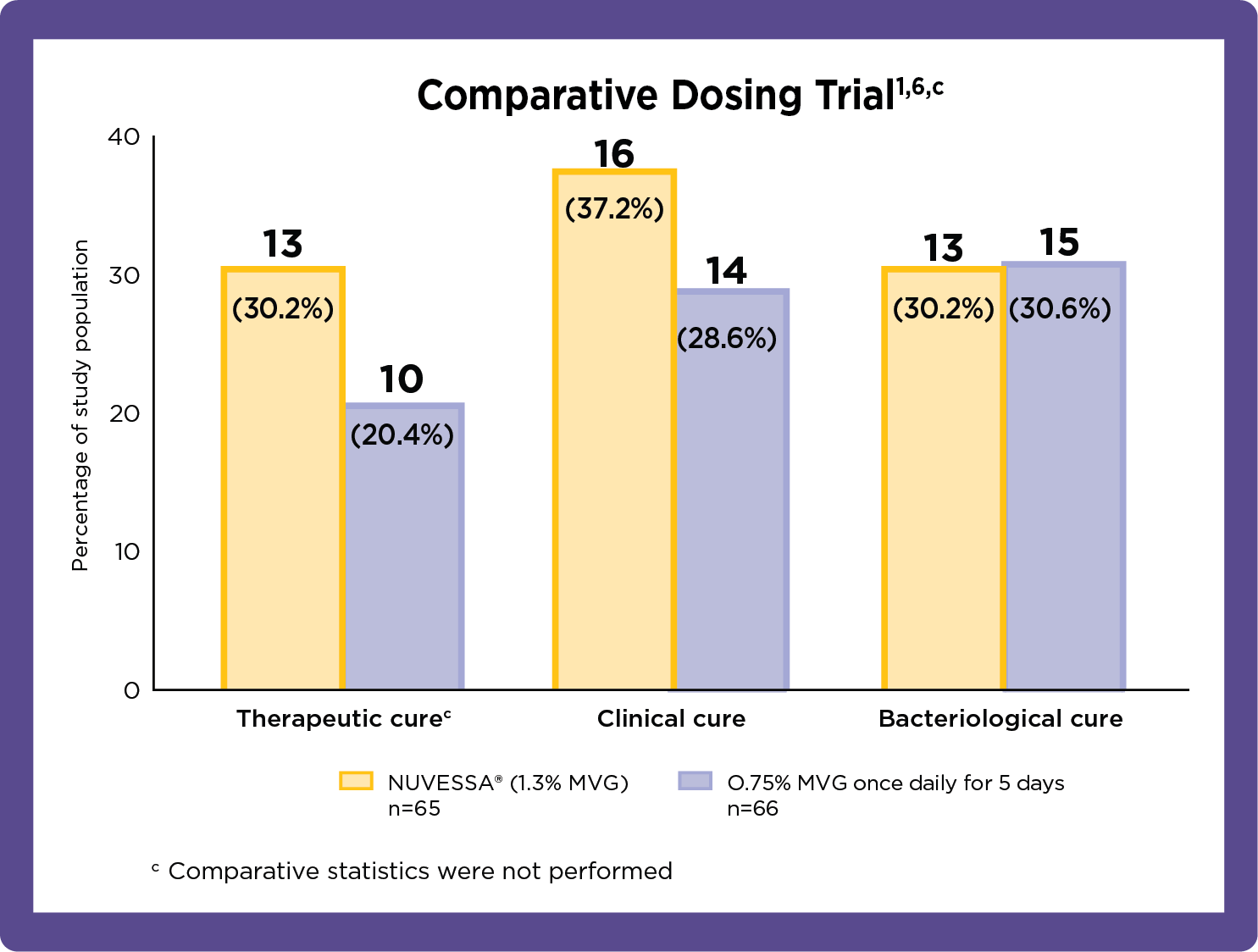nuvessa_chart2_hcp-website_v3